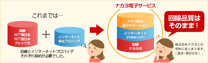 ナカヨ光説明